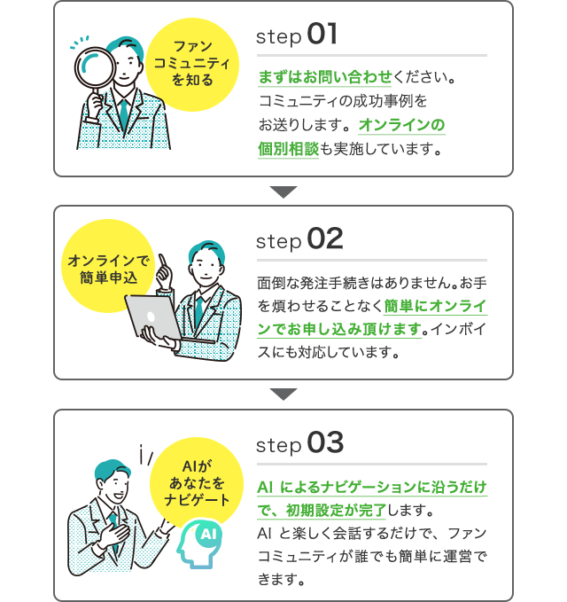 STEP1 まずは資料請求をしてください。提案書と見積書をお送りします。オンラインの無料セミナーも実施しています。STEP2 面倒な発注手続きはありません。お手を煩わせることなく簡単にオンラインでお申し込み頂けます。インボイス・本見積にも対応しています。STEP3 AIによるナビゲーションに沿うだけで、初期設定が完了します。AIと楽しく会話するだけで、ファンコミュニティが誰でも簡単に運営できます。